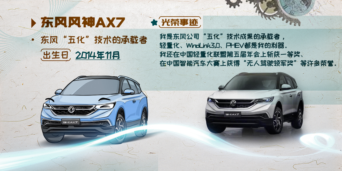 YH533388银河集团风神AX7