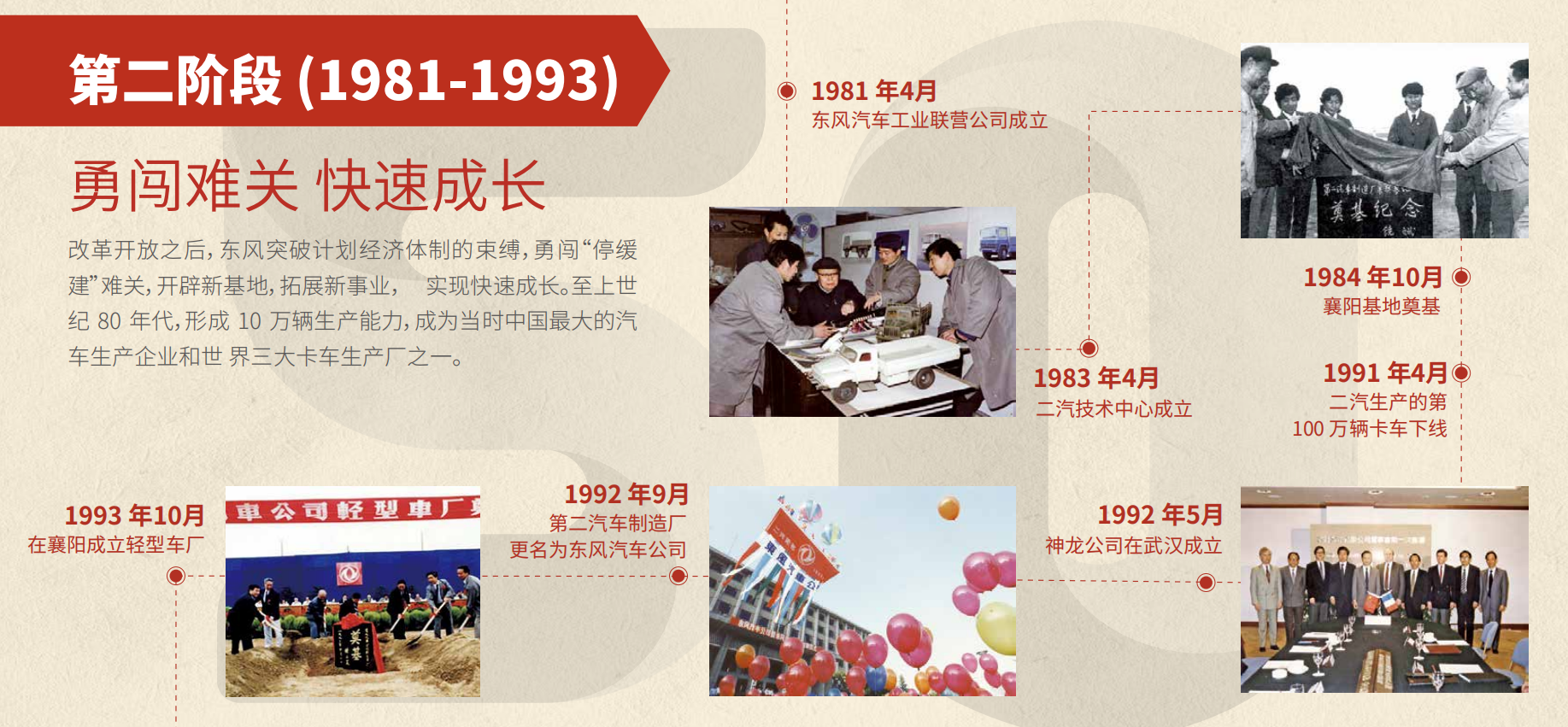 YH533388银河集团50周年大事记第二阶段